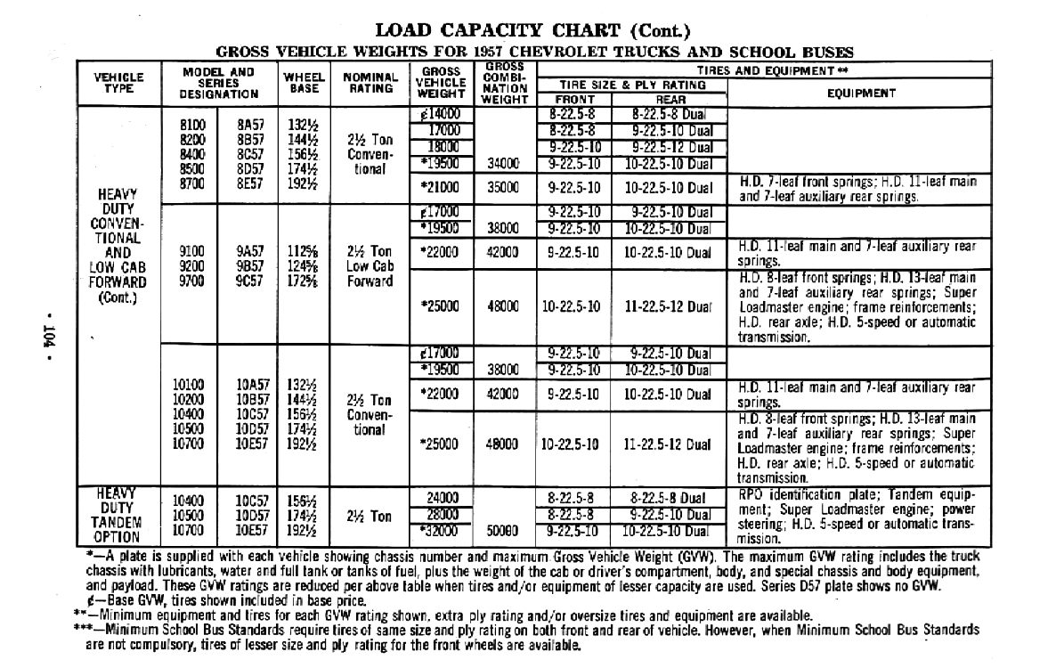 Directory Index: GM Trucks and Vans/1957_Trucks_and_Vans/1957_Chevrolet